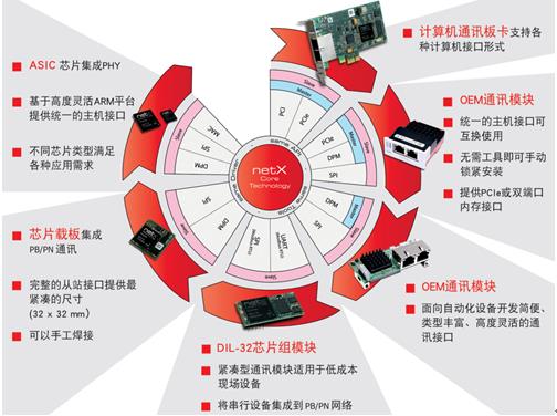 德國赫優訊全程參加2017年EtherCAT中國路演